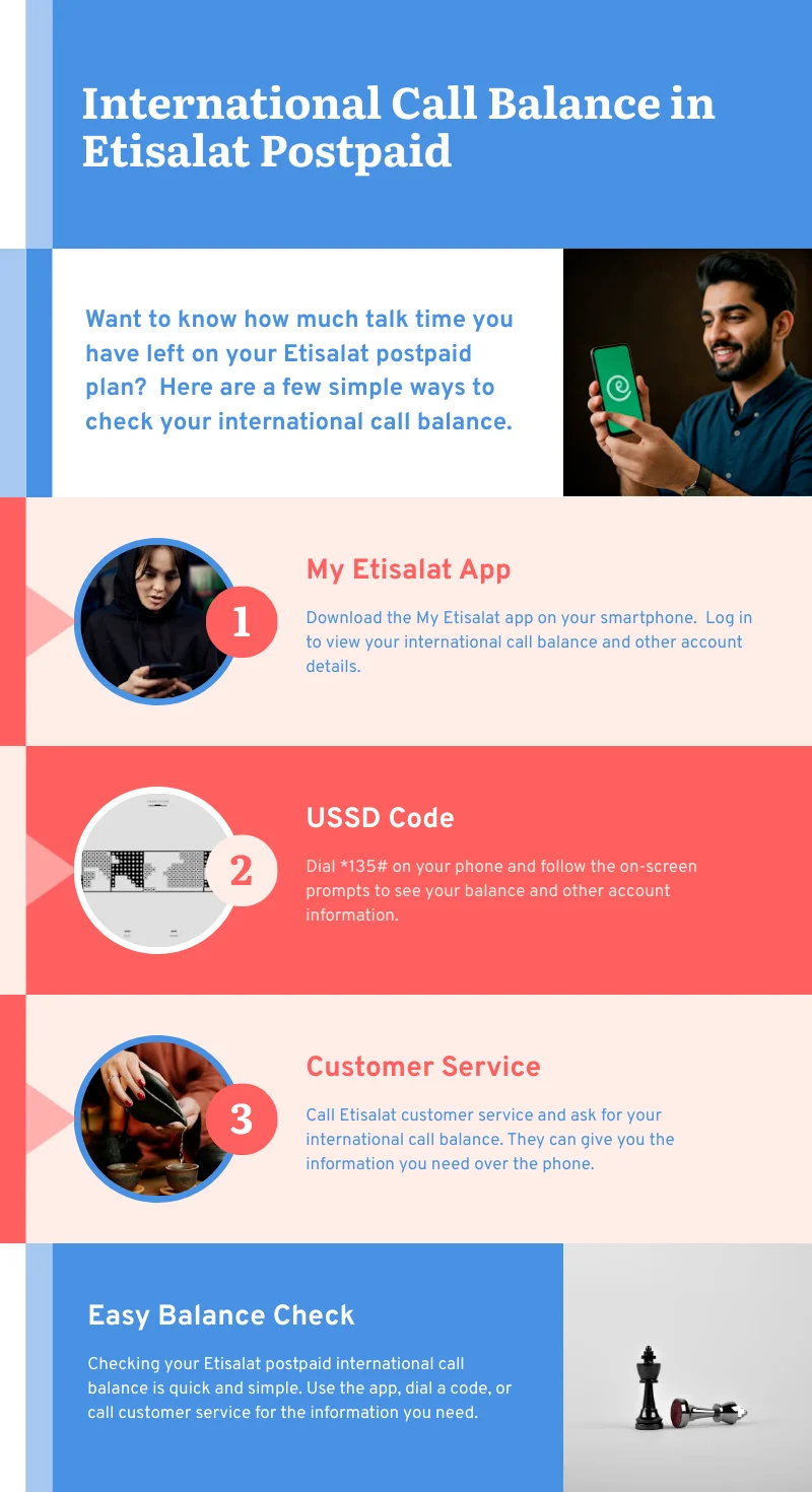 Check International Call Balance in Etisalat Postpaid